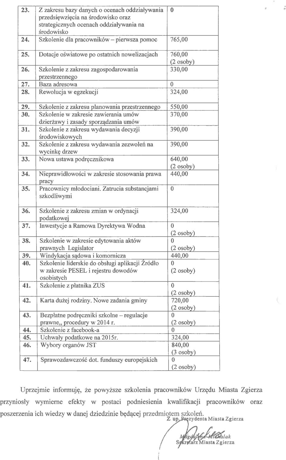 Szkolenie z zakresu planowania przestrzennego 55, 3. Szkolenie w zakresie zawierania umów 37, dzierżawy i zasady sporządzania umów 31. Szkolenie z zakresu wydawania decyzji 39, środowiskowych 32.