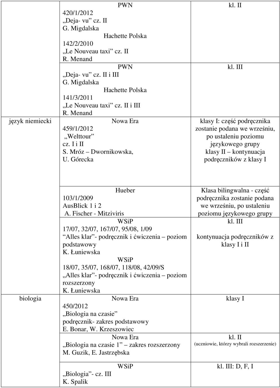 Górecka : część podręcznika zostanie podana we wrześniu, po ustaleniu poziomu językowego grupy I kontynuacja podręczników z biologia Hueber 103/1/2009 AusBlick 1 i 2 A.