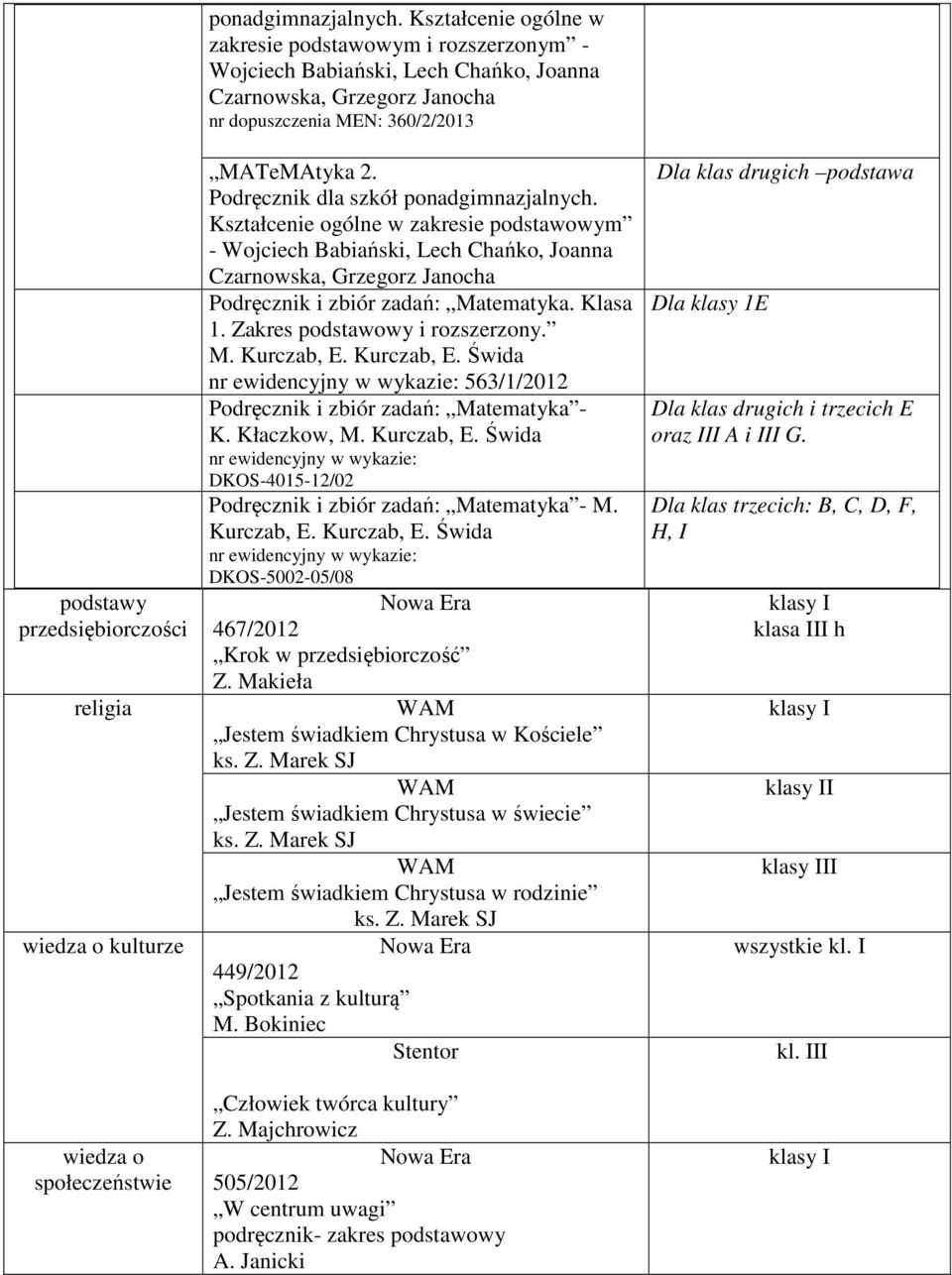 Podręcznik dla szkół ponadgimnazjalnych. Kształcenie ogólne w zakresie podstawowym - Wojciech Babiański, Lech Chańko, Joanna Czarnowska, Grzegorz Janocha Podręcznik i zbiór zadań: Matematyka. Klasa 1.