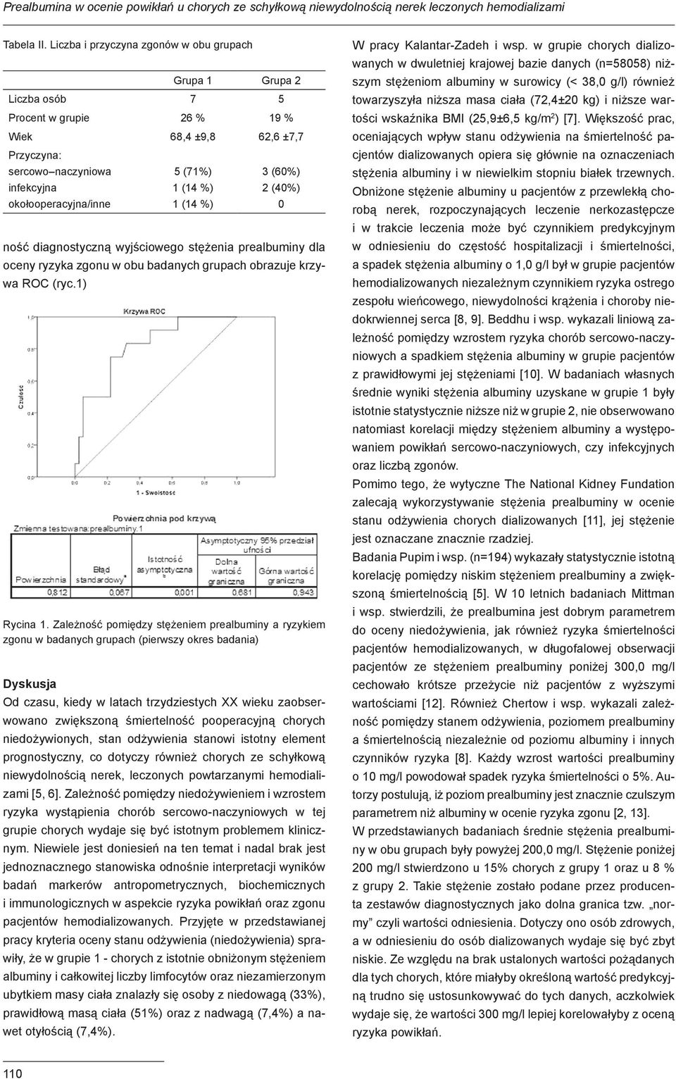 %) 1 (14 %) 3 (60%) 2 (40%) 0 ność diagnostyczną wyjściowego stężenia prealbuminy dla oceny ryzyka zgonu w obu badanych grupach obrazuje krzywa ROC (ryc.1) Rycina 1.