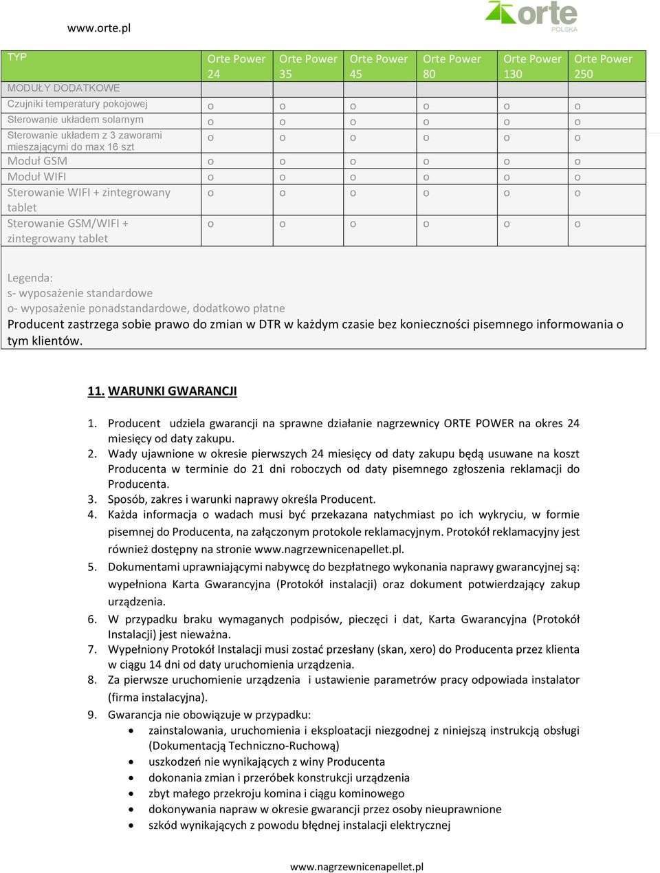 o o o o o o Moduł WIFI o o o o o o Sterowanie WIFI + zintegrowany o o o o o o tablet Sterowanie GSM/WIFI + zintegrowany tablet o o o o o o 250 Strona 16 Legenda: s- wyposażenie standardowe o-