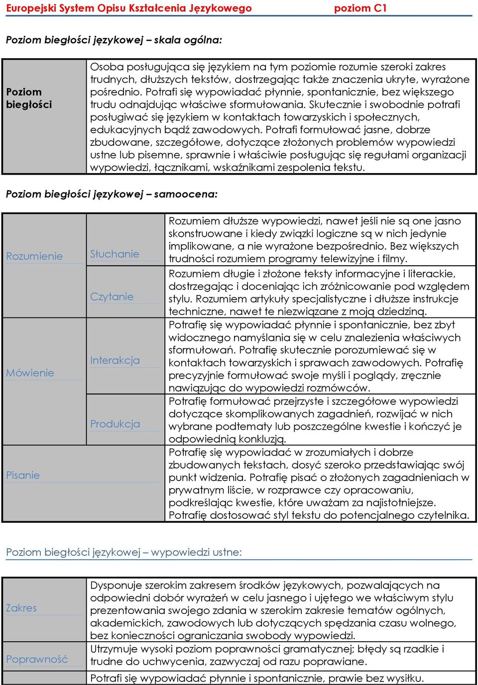 Skutecznie i swobodnie potrafi posługiwać się językiem w kontaktach towarzyskich i społecznych, edukacyjnych bądź zawodowych.