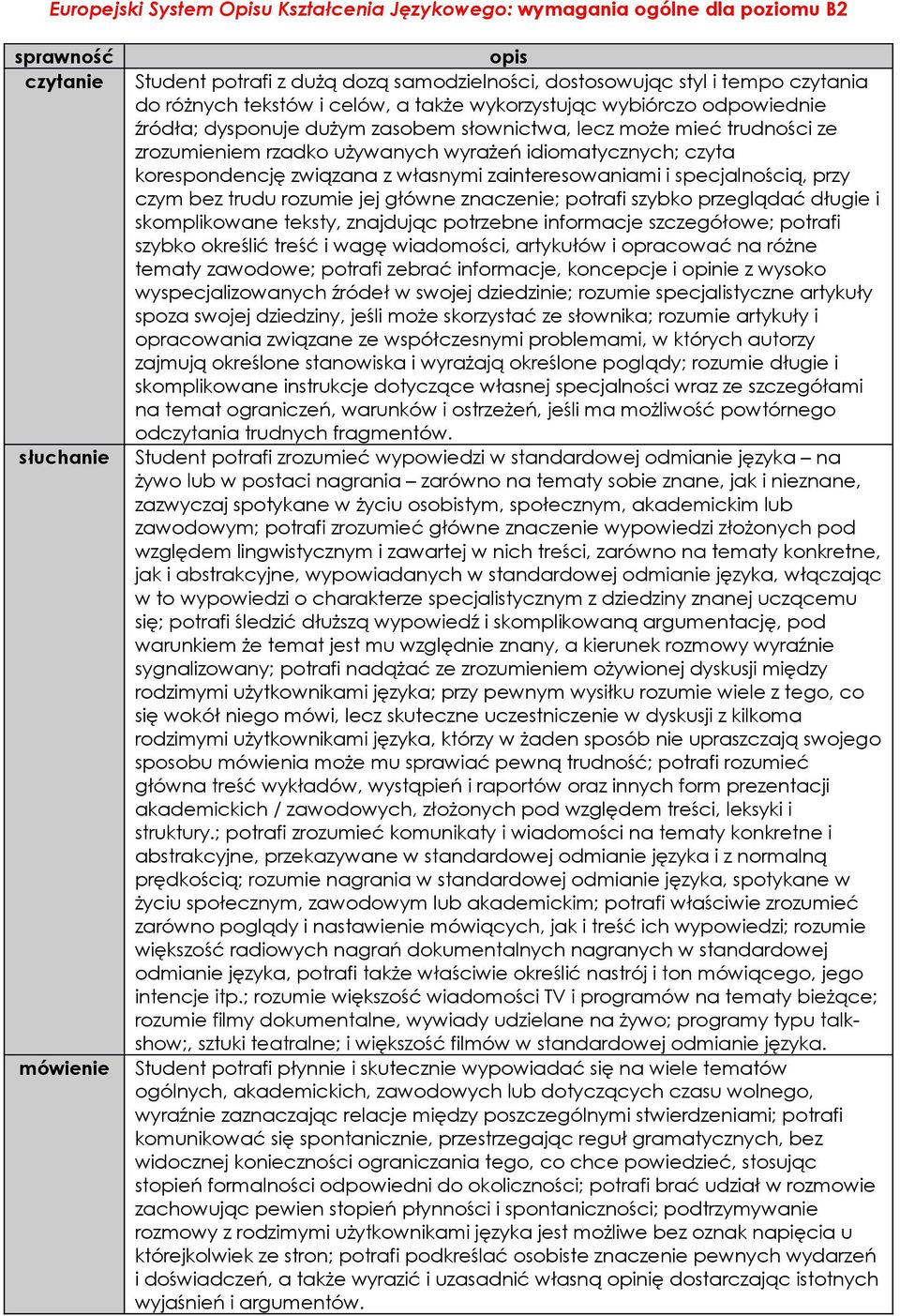 idiomatycznych; czyta korespondencję związana z własnymi zainteresowaniami i specjalnością, przy czym bez trudu rozumie jej główne znaczenie; potrafi szybko przeglądać długie i skomplikowane teksty,