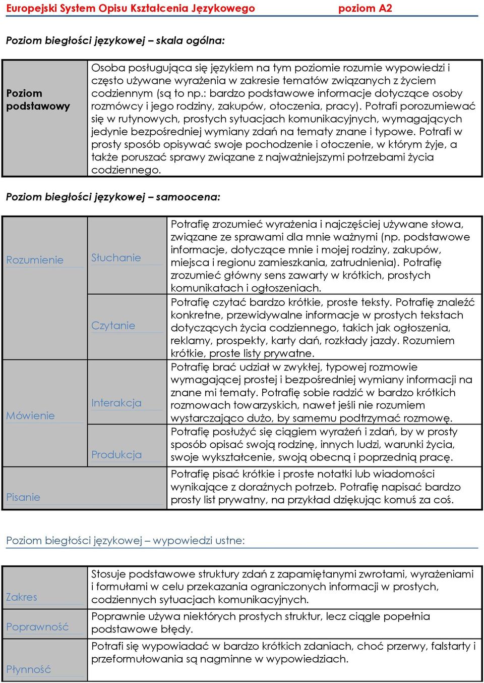 Potrafi porozumiewać się w rutynowych, prostych sytuacjach komunikacyjnych, wymagających jedynie bezpośredniej wymiany zdań na tematy znane i typowe.