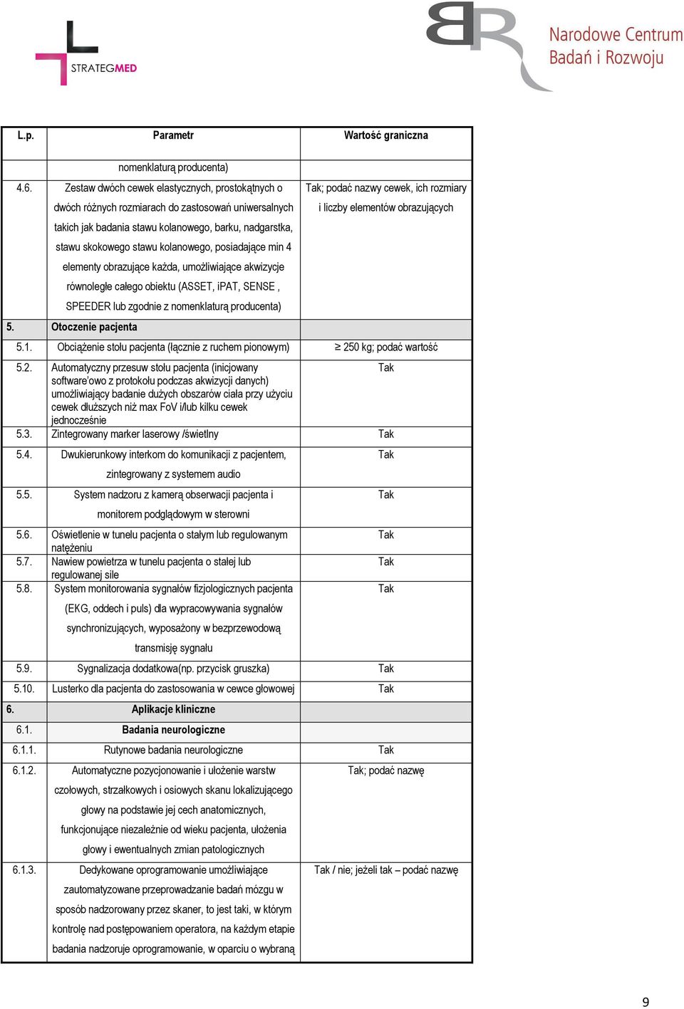 posiadające min 4 elementy obrazujące każda, umożliwiające akwizycje równoległe całego obiektu (ASSET, ipat, SENSE, SPEEDER lub zgodnie z nomenklaturą producenta) 5.