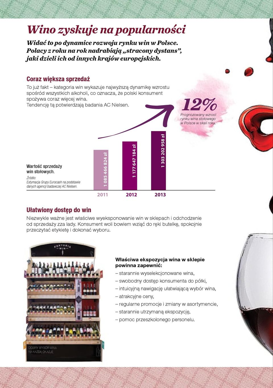 Tendencję tą potwierdzają badania AC Nielsen. 12% Prognozowany wzrost rynku wina stołowego w Polsce w skali roku. Wartość sprzedaży win stołowych.