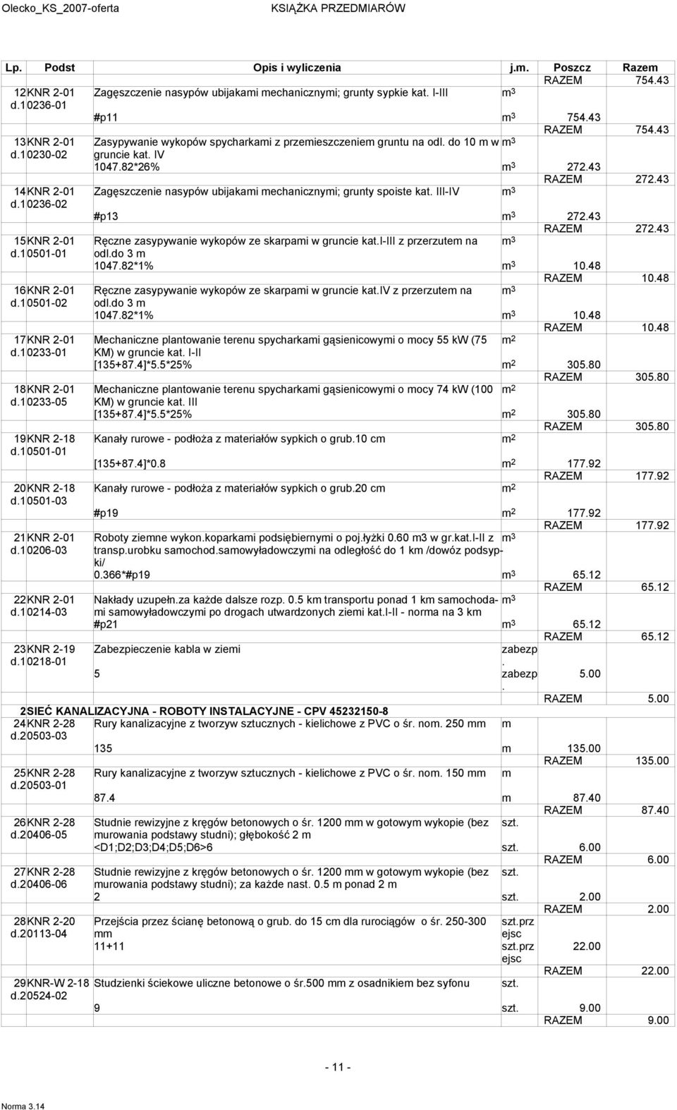 43 14KNR 2-01 Zagęszczenie nasypów ubijakami mechanicznymi; grunty spoiste kat. III-IV m 3 d.10236-02 #p13 m 3 272.43 RAZEM 272.43 15KNR 2-01 Ręczne zasypywanie wykopów ze skarpami w gruncie kat.