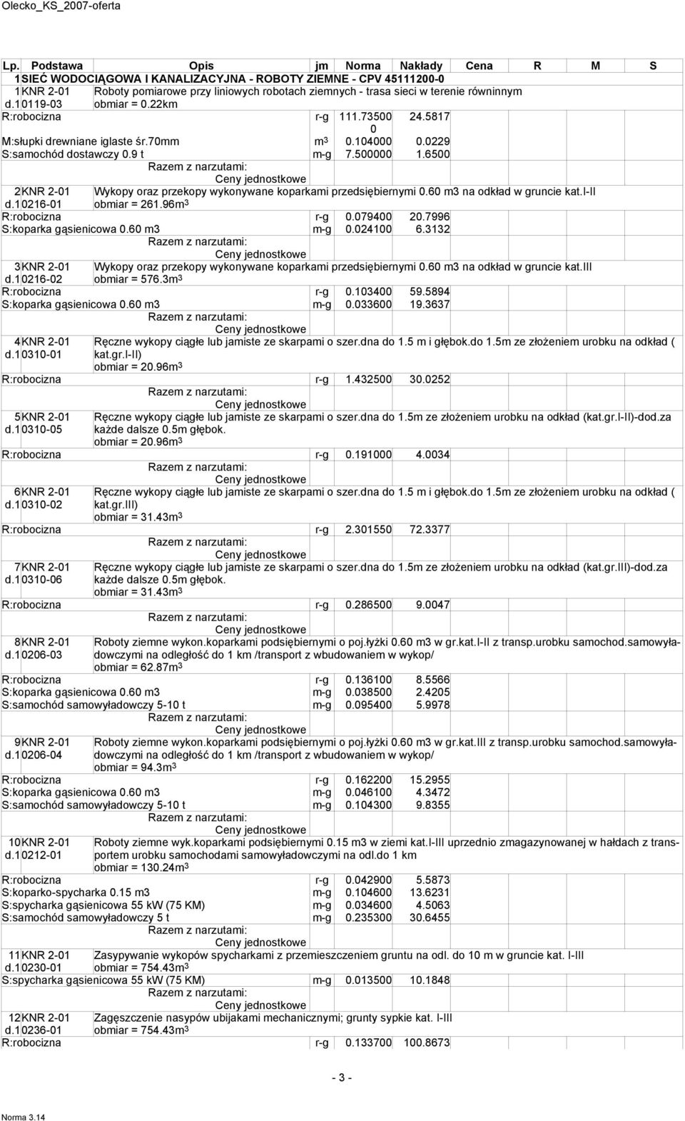 0229 S:samochód dostawczy 0.9 t m-g 7.500000 1.6500 2KNR 2-01 d.10216-01 Wykopy oraz przekopy wykonywane koparkami przedsiębiernymi 0.60 m3 na odkład w gruncie kat.i-ii obmiar = 261.