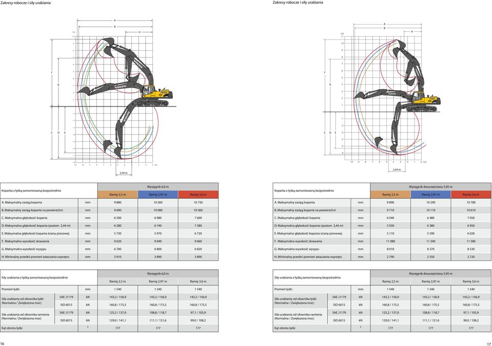 Maksymalny zasięg kopania mm 9 880 10 260 10 730 B. Maksymalny zasięg kopania na powierzchni mm 9 690 10 080 10 560 C. Maksymalna głębokość kopania mm 6 500 6 980 7 600 D.
