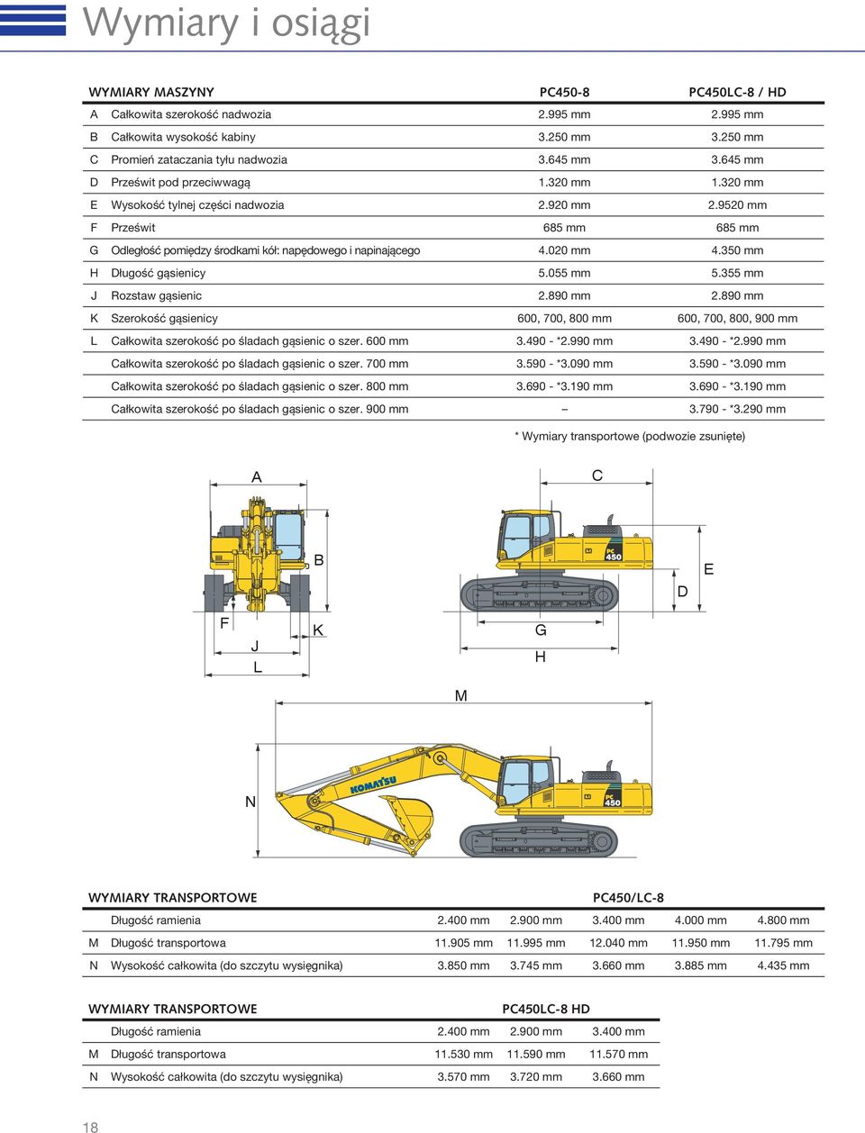 020 mm 4.350 mm H Długość gąsienicy 5.055 mm 5.355 mm J Rozstaw gąsienic 2.890 mm 2.