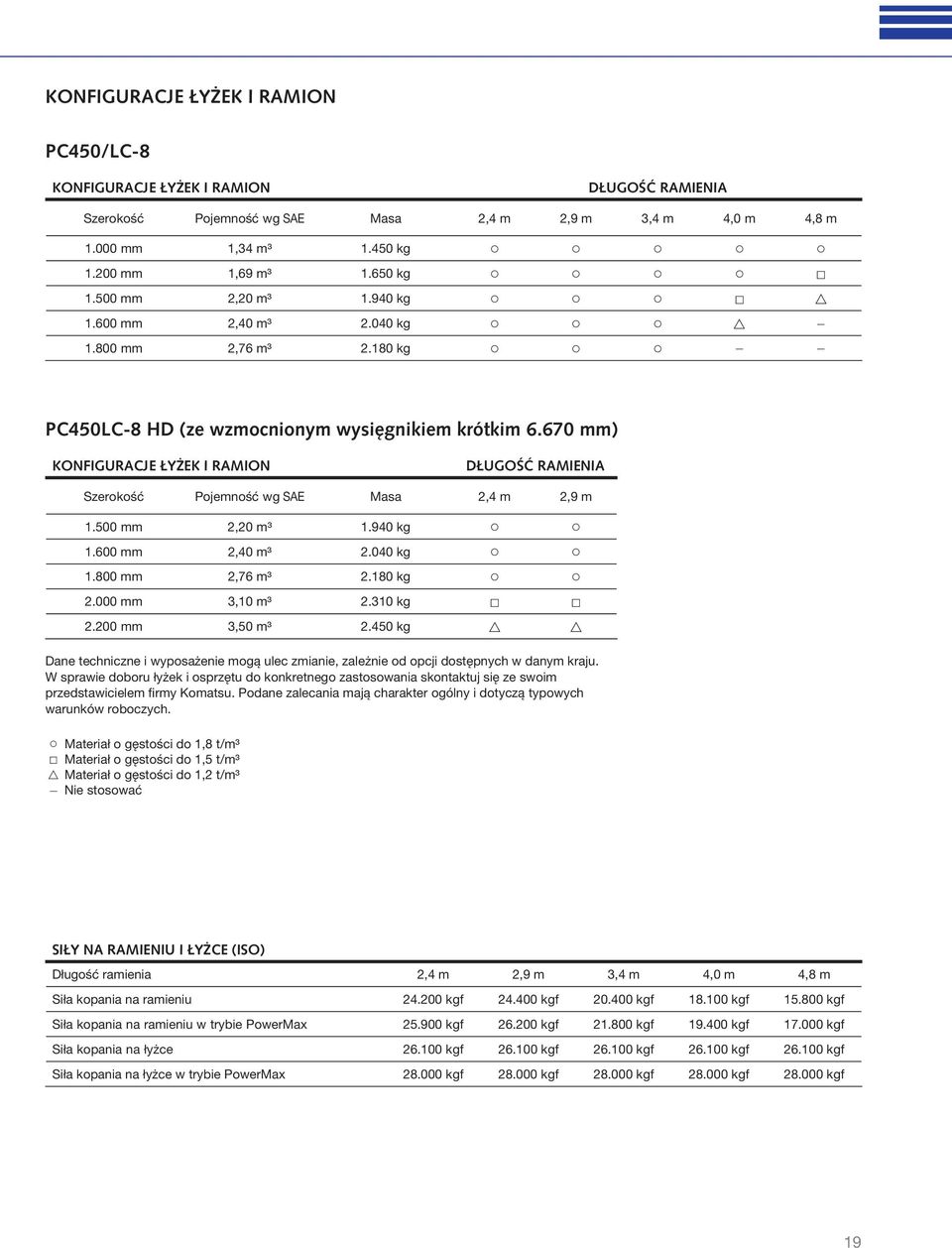 670 mm) KONFIGURACJE ŁYŻEK I RAMION DŁUGOŚĆ RAMIENIA Szerokość Pojemność wg SAE Masa 2,4 m 2,9 m 1.500 mm 2,20 m³ 1.940 kg 1.600 mm 2,40 m³ 2.040 kg 1.800 mm 2,76 m³ 2.180 kg 2.000 mm 3,10 m³ 2.