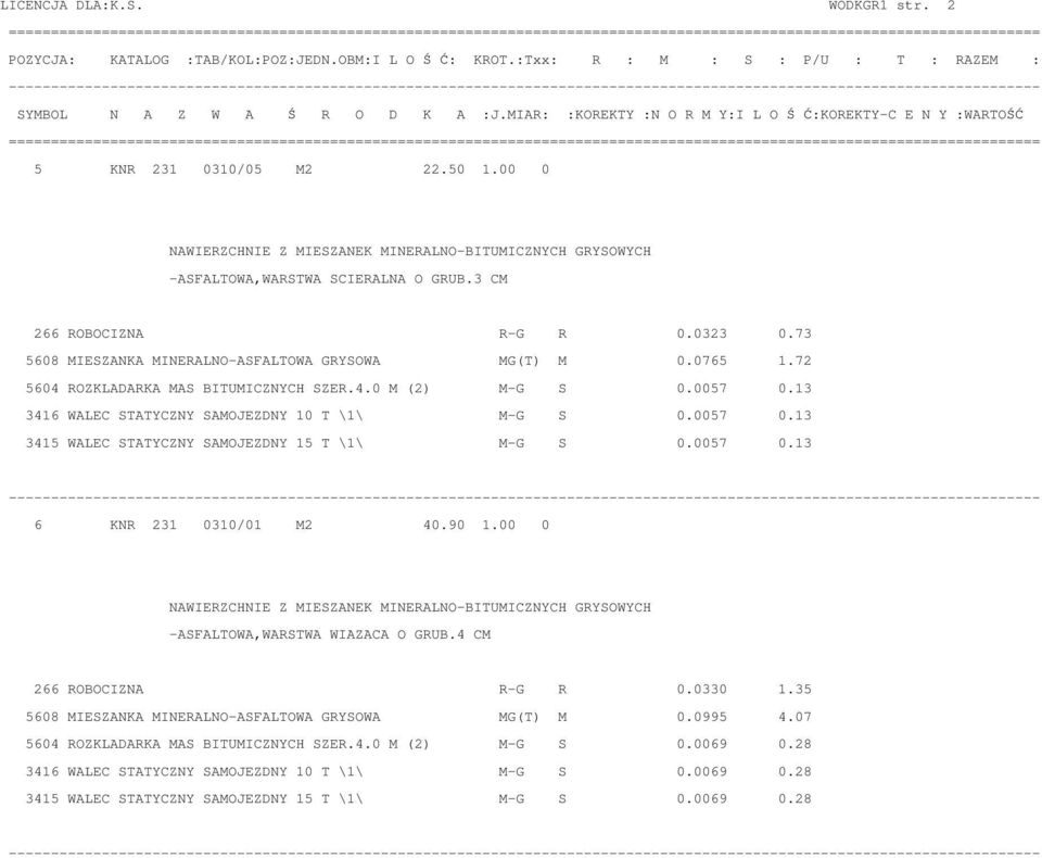 0057 0.13 6 KNR 231 0310/01 M2 40.90 1.00 0 NAWIERZCHNIE Z MIESZANEK MINERALNO-BITUMICZNYCH GRYSOWYCH -ASFALTOWA,WARSTWA WIAZACA O GRUB.4 CM 266 ROBOCIZNA R-G R 0.0330 1.