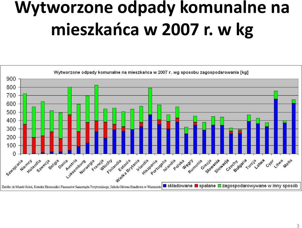 komunalne na