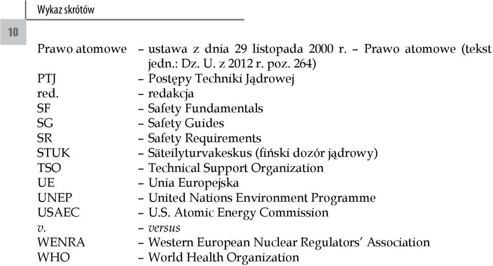 redakcja SF Safety Fundamentals SG Safety Guides SR Safety Requirements STUK Säteilyturvakeskus (fiński dozór jądrowy) TSO