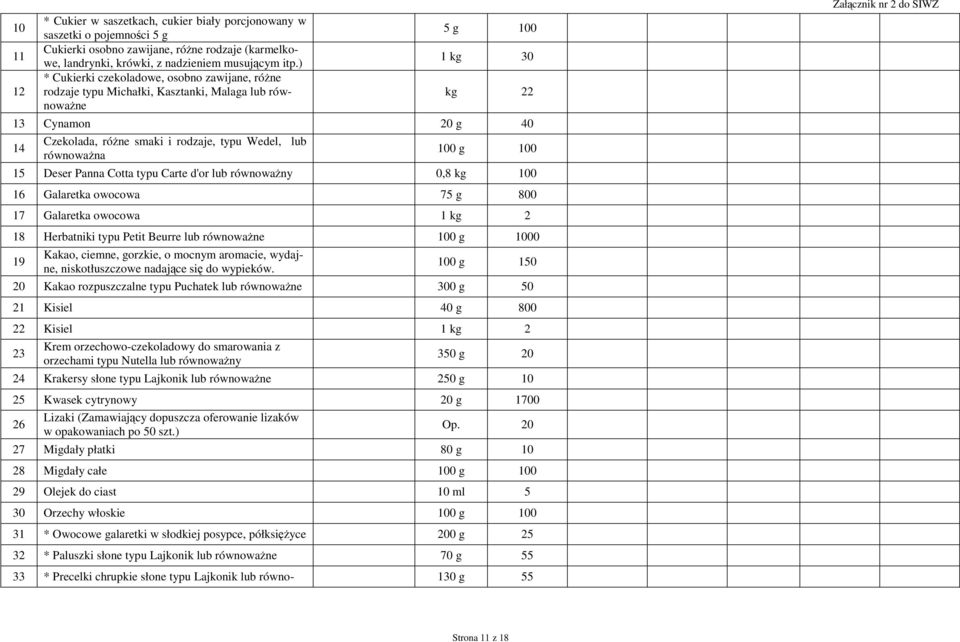 równowaŝna 100 g 100 15 Deser Panna Cotta typu Carte d'or lub równowaŝny 0,8 kg 100 16 Galaretka owocowa 75 g 800 17 Galaretka owocowa 1 kg 2 18 Herbatniki typu Petit Beurre lub równowaŝne 100 g 1000