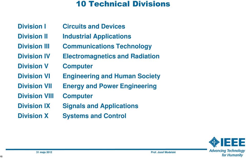 Applications Communications Technology Electromagnetics and Radiation Computer Engineering