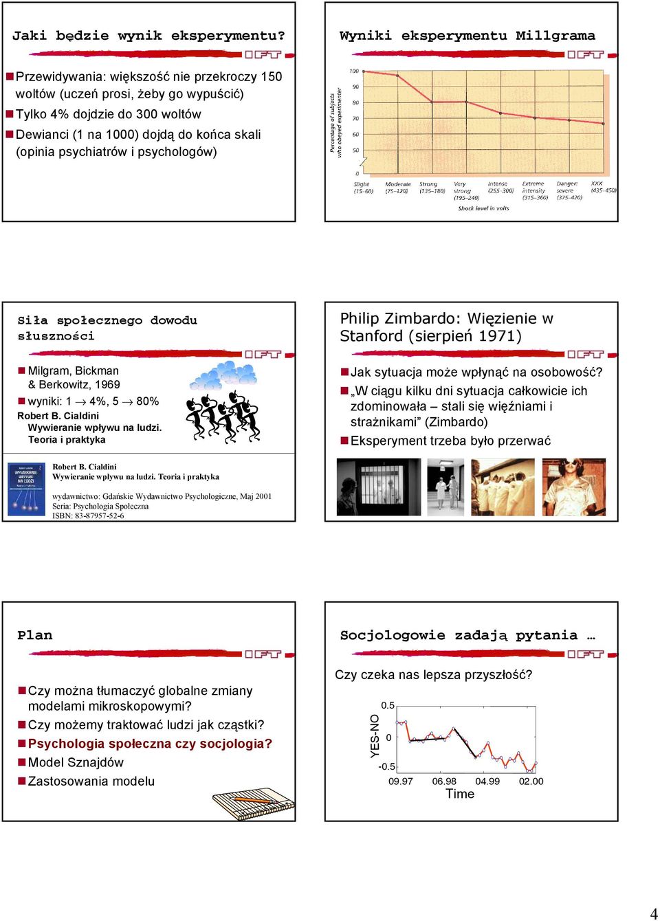 społecznego dowodu słusznośc Mlgram, Bckman & Berkowtz, 969 wynk: 4%, 5 8% Robert B. Caldn Wywerane wpływu na ludz.