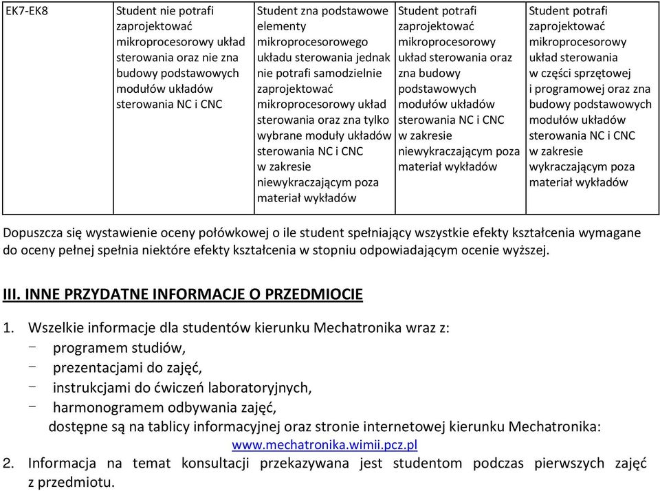 zakresie niewykraczającym poza mikroprocesorowy układ sterowania w części sprzętowej i programowej oraz zna budowy podstawowych modułów układów w zakresie wykraczającym poza Dopuszcza się wystawienie