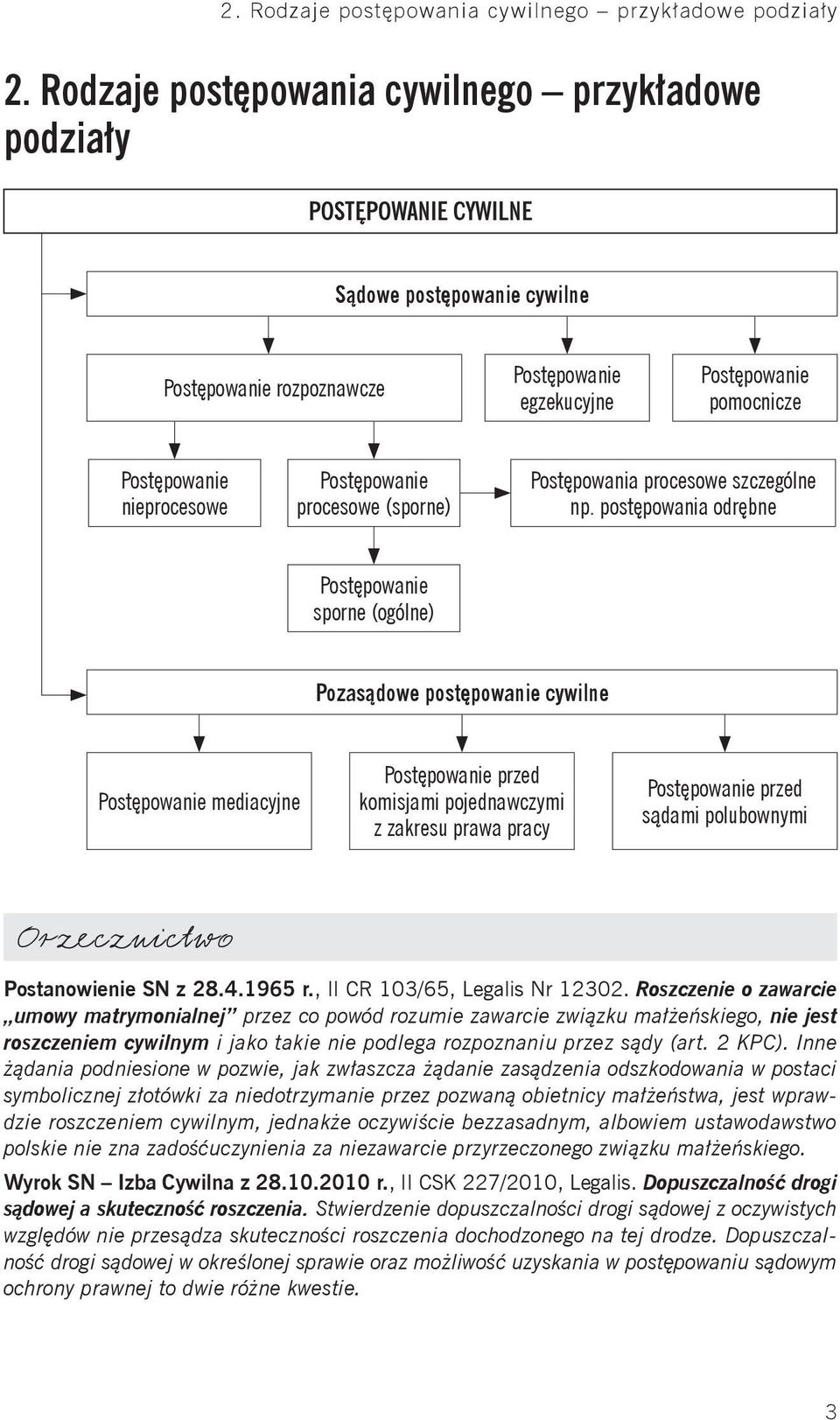 nieprocesowe Postępowanie procesowe (sporne) Postępowania procesowe szczególne np.