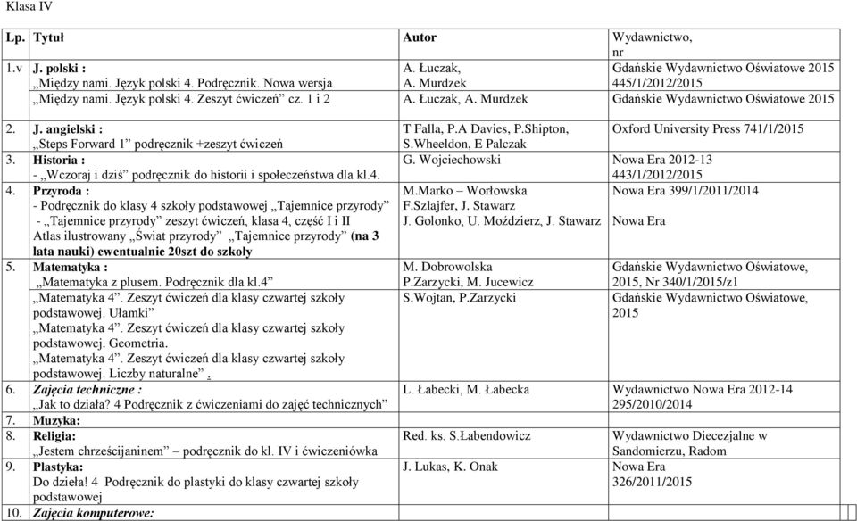 Przyroda : - Podręcznik do klasy 4 szkoły podstawowej Tajemnice przyrody - Tajemnice przyrody zeszyt ćwiczeń, klasa 4, część I i II Atlas ilustrowany Świat przyrody Tajemnice przyrody (na 3 lata