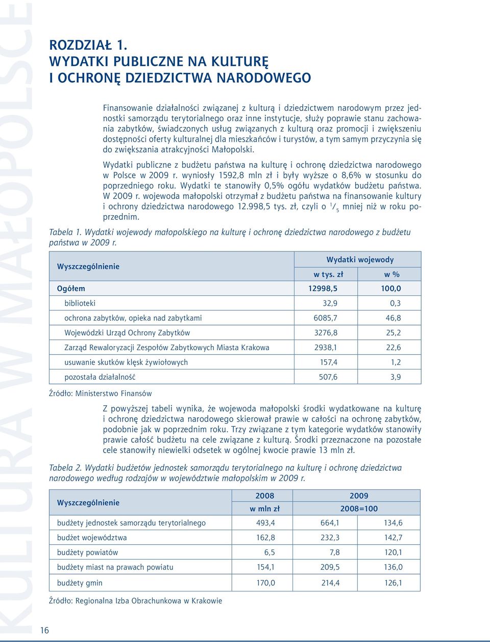 służy poprawie stanu zachowania zabytków, świadczonych usług związanych z kulturą oraz promocji i zwiększeniu dostępności oferty kulturalnej dla mieszkańców i turystów, a tym samym przyczynia się do