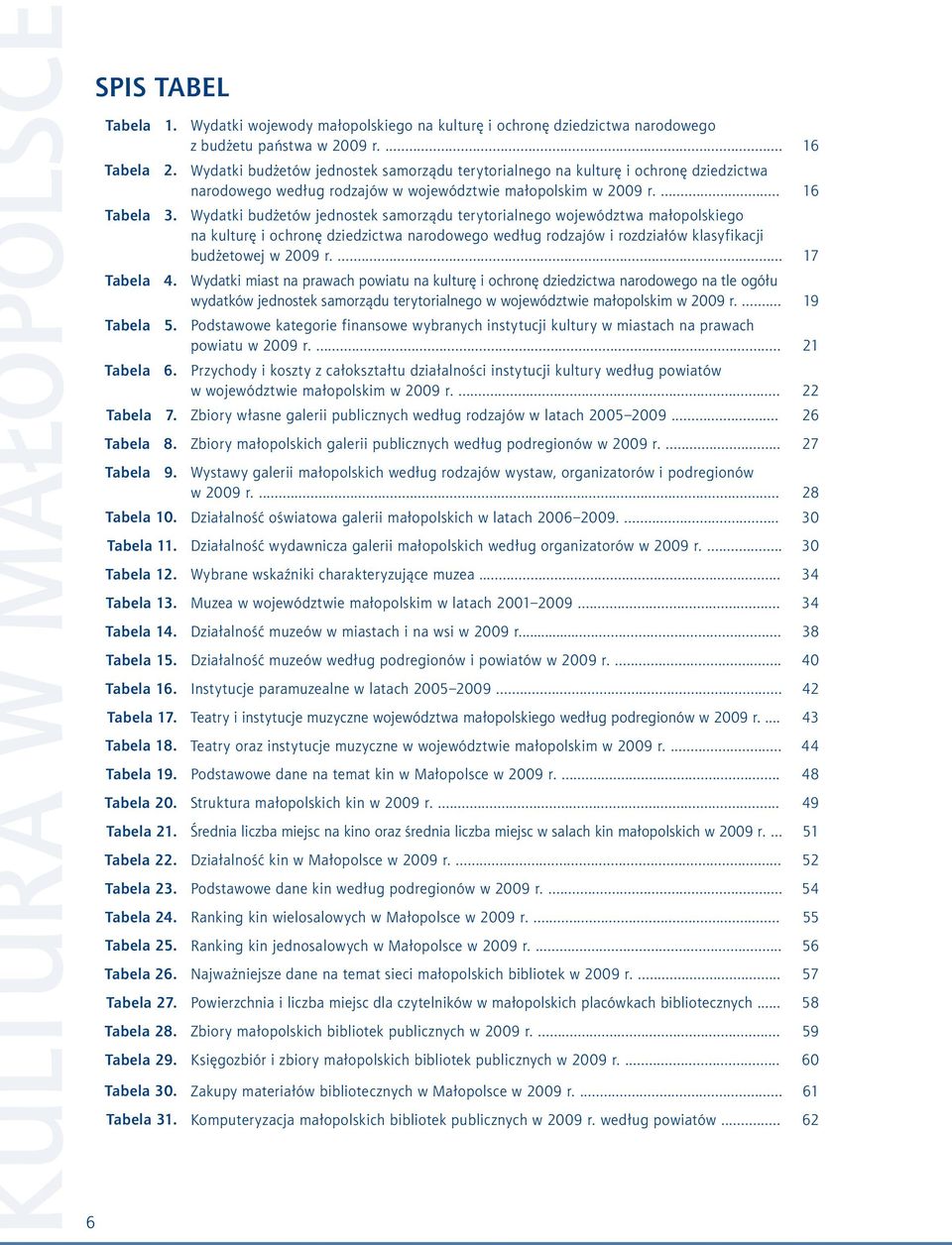 Wydatki budżetów jednostek samorządu terytorialnego województwa małopolskiego na kulturę i ochronę dziedzictwa narodowego według rodzajów i rozdziałów klasyfikacji budżetowej w 2009 r.... 17 Tabela 4.