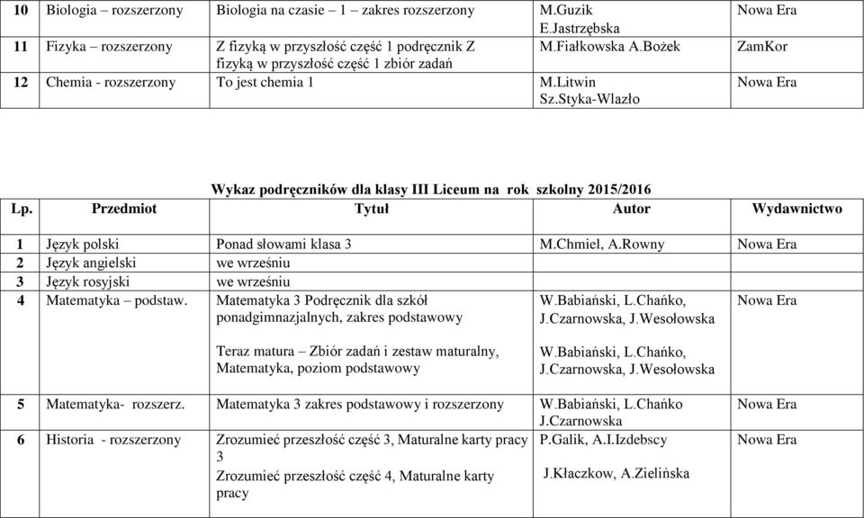 Styka-Wlazło ZamKor Wykaz podręczników dla klasy III Liceum na rok szkolny 2015/2016 1 Język polski Ponad słowami klasa 3 M.Chmiel, A.