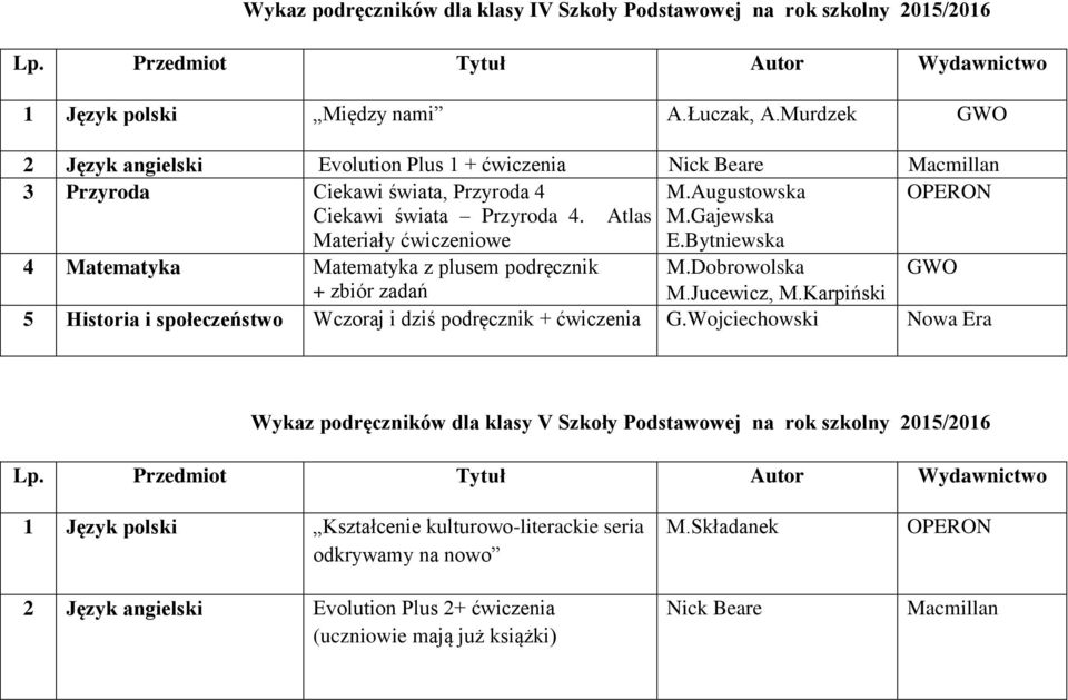 Gajewska Materiały ćwiczeniowe E.Bytniewska 4 Matematyka Matematyka z plusem podręcznik M.Dobrowolska GWO + zbiór zadań M.Jucewicz, M.