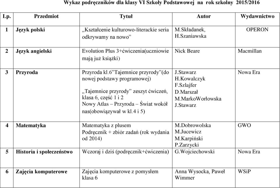 6 Tajemnice przyrody (do nowej podstawy programowej) Tajemnice przyrody zeszyt ćwiczeń, klasa 6, część 1 i 2 Nowy Atlas Przyroda Świat wokół nas(obowiązywał w kl.4 i 5) M.Składanek, H.