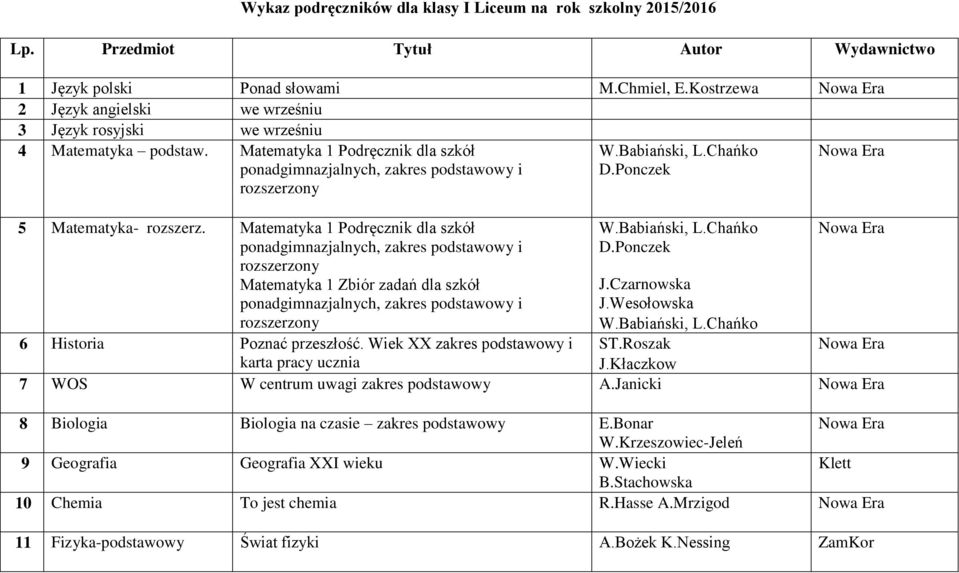 Matematyka 1 Podręcznik dla szkół ponadgimnazjalnych, zakres podstawowy i rozszerzony Matematyka 1 Zbiór zadań dla szkół ponadgimnazjalnych, zakres podstawowy i rozszerzony 6 Historia Poznać