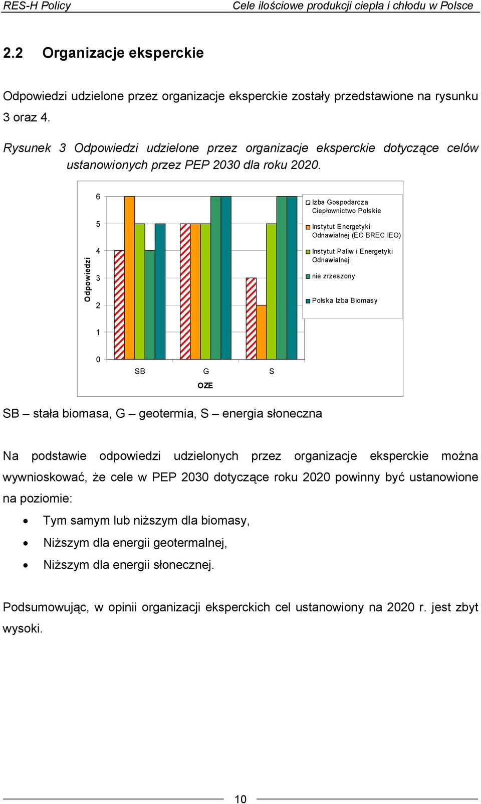 Odpowiedzi 6 5 4 3 2 Izba Gospodarcza Ciepłownictwo Polskie Instytut Energetyki Odnawialnej (EC BREC IEO) Instytut Paliw i Energetyki Odnawialnej nie zrzeszony Polska Izba Biomasy 1 0 SB G S OZE SB