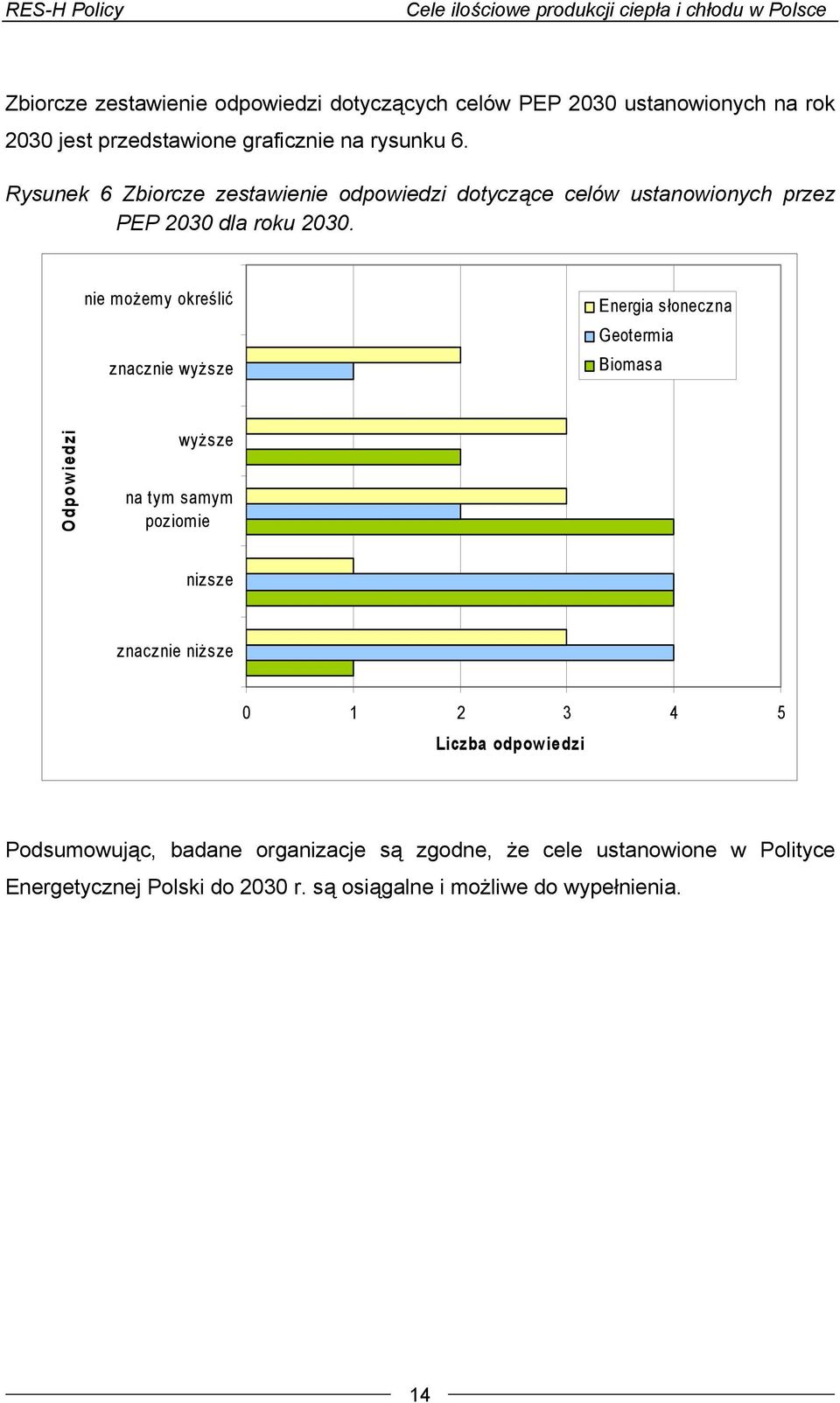 nie możemy określić znacznie wyższe Energia słoneczna Geotermia Biomasa Odpowiedzi wyższe na tym samym poziomie nizsze znacznie niższe