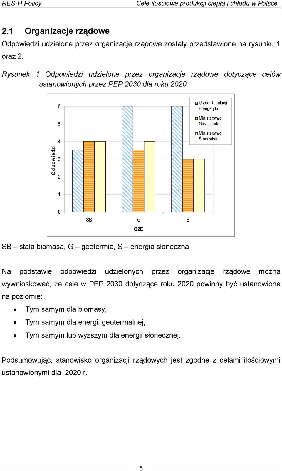 Odpowiedzi 6 5 4 3 2 Urząd Regulacji Energetyki Ministerstwo Gospodarki Ministerstwo Środowiska 1 0 SB G S OZE SB stała biomasa, G geotermia, S energia słoneczna Na podstawie odpowiedzi