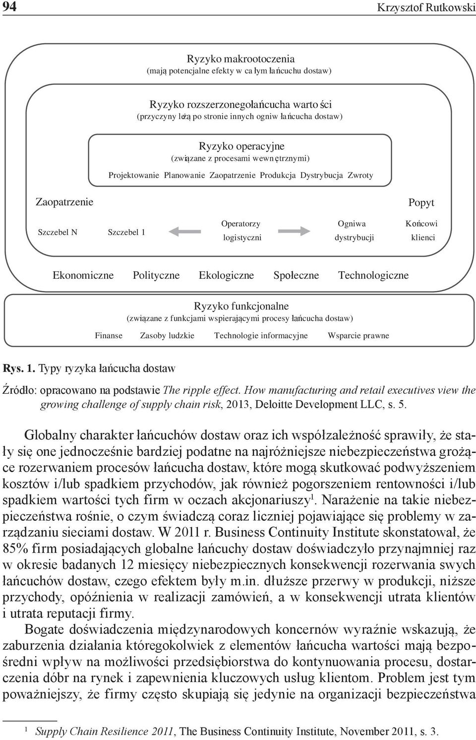 dystrybucji klienci Ekonomiczne Polityczne Ekologiczne Społeczne Technologiczne Ryzyko funkcjonalne (związane z funkcjami wspierającymi procesy łańcucha dostaw) Finanse Zasoby ludzkie Technologie