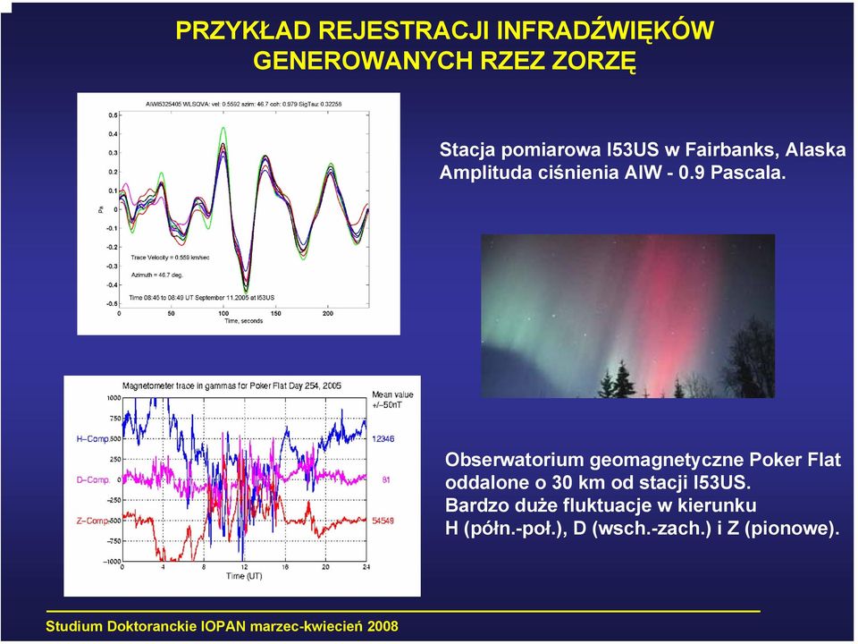 Obserwatorium geomagnetyczne Poker Flat oddalone o 30 km od stacji I53US.