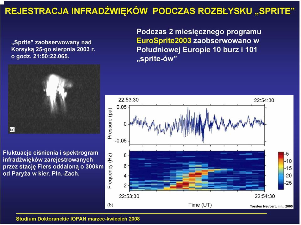 Podczas 2 miesięcznego programu EuroSprite2003 zaobserwowano w Południowej Europie 10 burz i 101