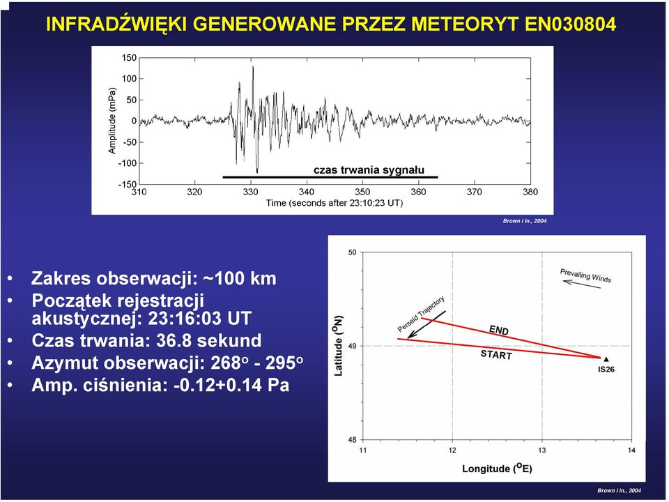 , 2004 Zakres obserwacji: ~100 km Początek rejestracji akustycznej: