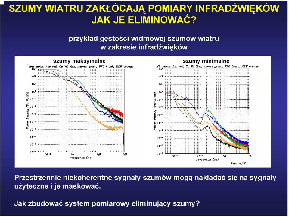 maksymalne szumy minimalne Bass i in.