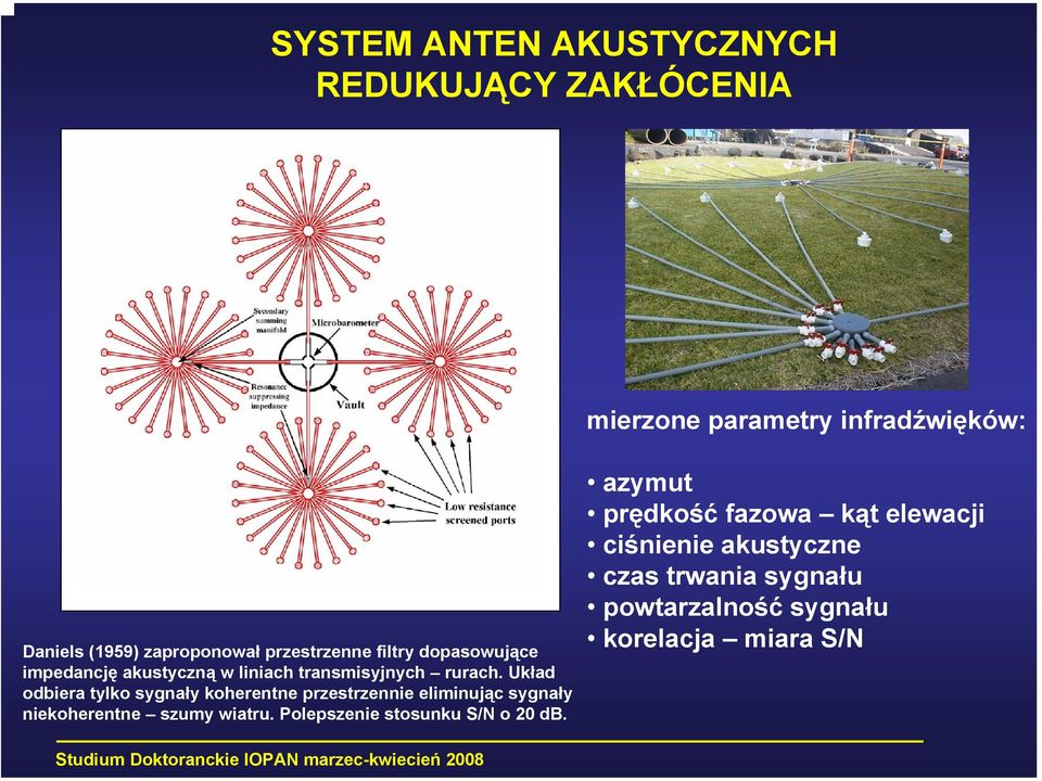 Układ odbiera tylko sygnały koherentne przestrzennie eliminując sygnały niekoherentne szumy wiatru.