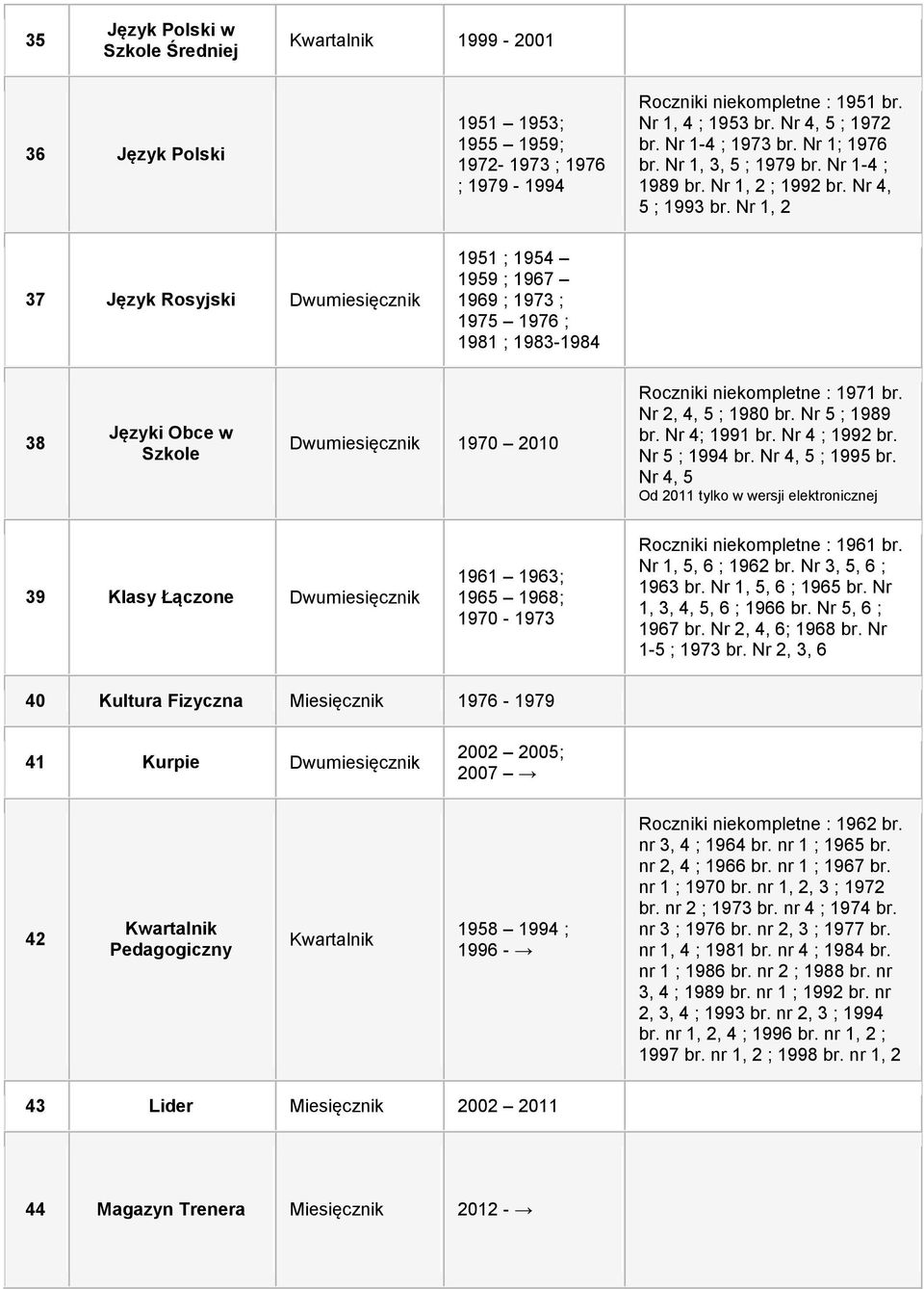 Nr 1, 2 37 Język Rosyjski 1951 ; 1954 1959 ; 1967 1969 ; 1973 ; 1975 1976 ; 1981 ; 1983-1984 38 Języki Obce w Szkole 1970 2010 Roczniki niekompletne : 1971 br. Nr 2, 4, 5 ; 1980 br. Nr 5 ; 1989 br.