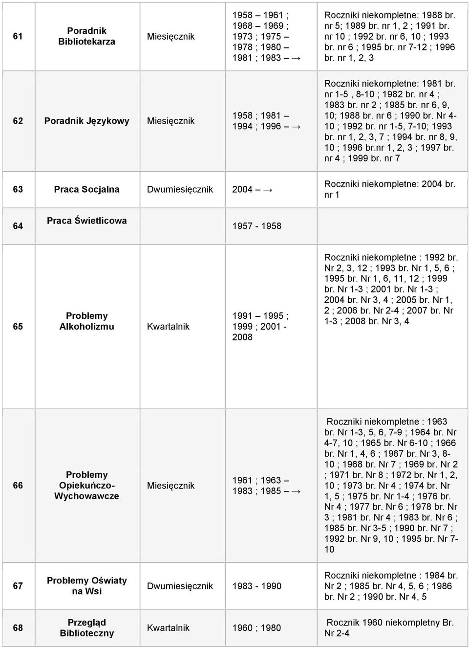 nr 6 ; 1990 br. Nr 4-10 ; 1992 br. nr 1-5, 7-10; 1993 br. nr 1, 2, 3, 7 ; 1994 br. nr 8, 9, 10 ; 1996 br.nr 1, 2, 3 ; 1997 br. nr 4 ; 1999 br.