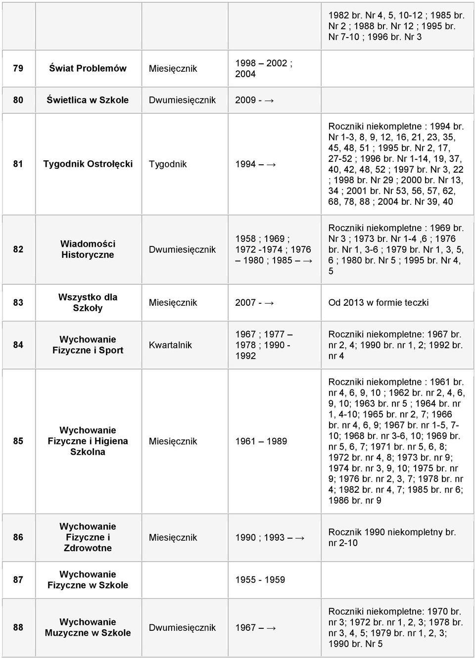 Nr 2, 17, 27-52 ; 1996 br. Nr 1-14, 19, 37, 40, 42, 48, 52 ; 1997 br. Nr 3, 22 ; 1998 br. Nr 29 ; 2000 br. Nr 13, 34 ; 2001 br. Nr 53, 56, 57, 62, 68, 78, 88 ; 2004 br.