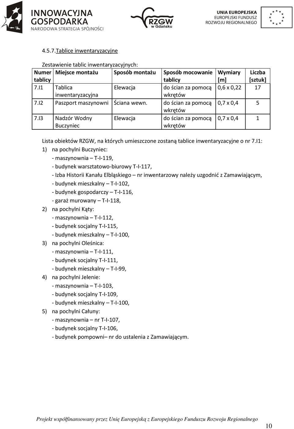 I3 Nadzór Wodny Elewacja do ścian za pomocą Buczyniec Wymiary [m] Liczba [sztuk] 0,6 x 0,22 17 0,7 x 0,4 5 0,7 x 0,4 1 Lista obiektów RZGW, na których umieszczone zostaną tablice inwentaryzacyjne o