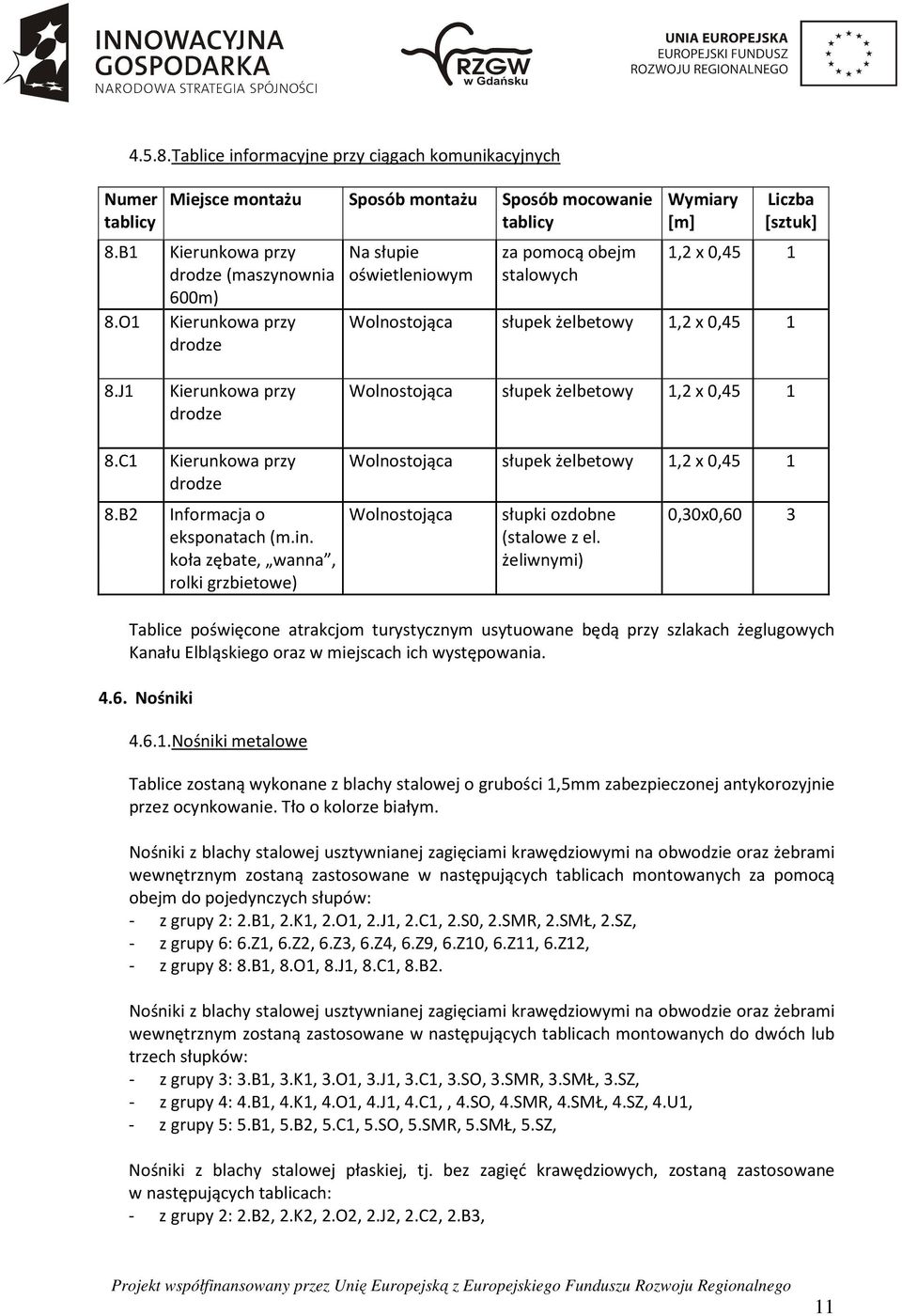 koła zębate, wanna, rolki grzbietowe) Sposób montażu Sposób mocowanie Na słupie oświetleniowym za pomocą obejm stalowych Wymiary [m] Liczba [sztuk] 1,2 x 0,45 1 słupek żelbetowy 1,2 x 0,45 1 słupek