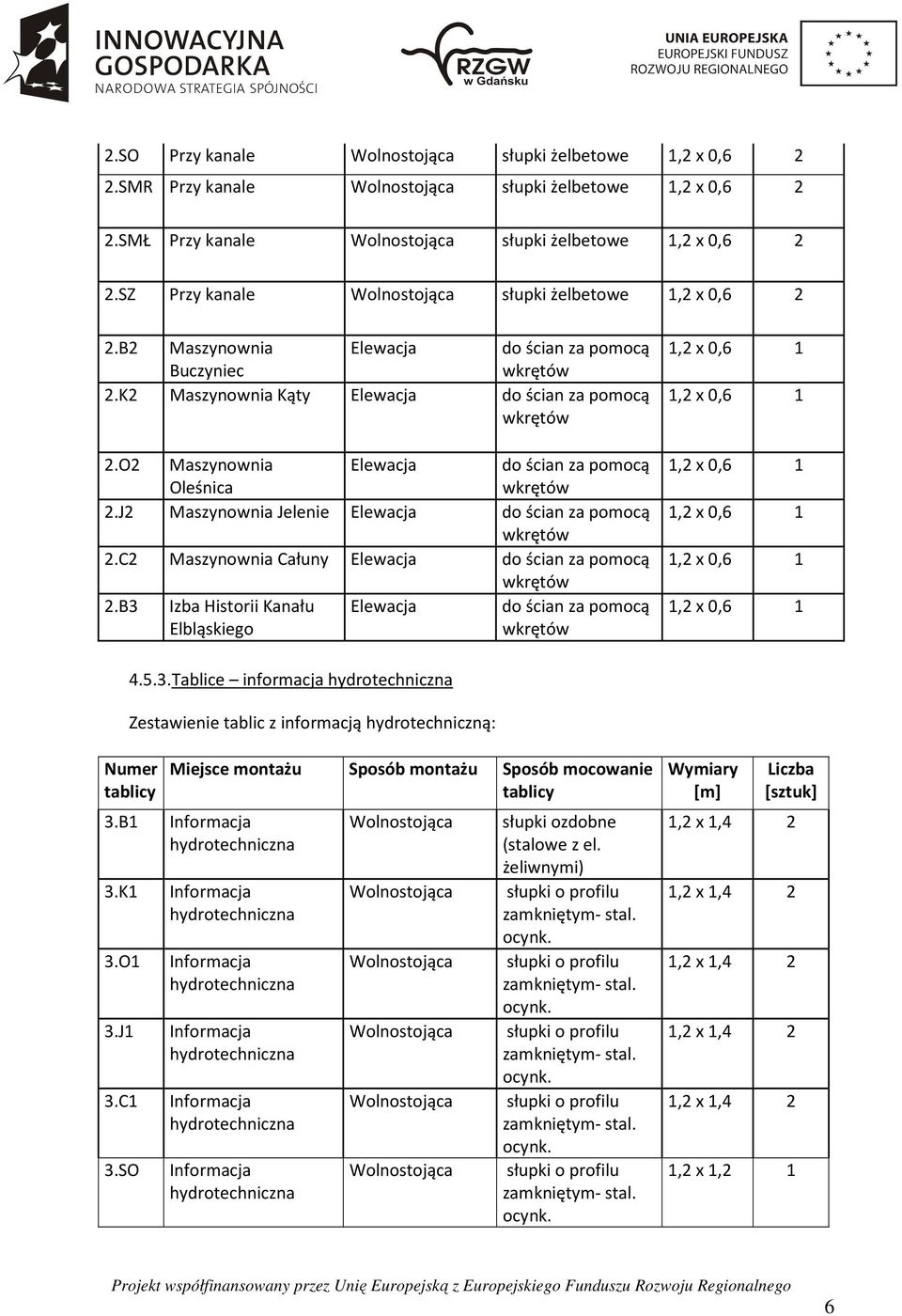 J2 Maszynownia Jelenie Elewacja do ścian za pomocą 2.C2 Maszynownia Całuny Elewacja do ścian za pomocą 2.