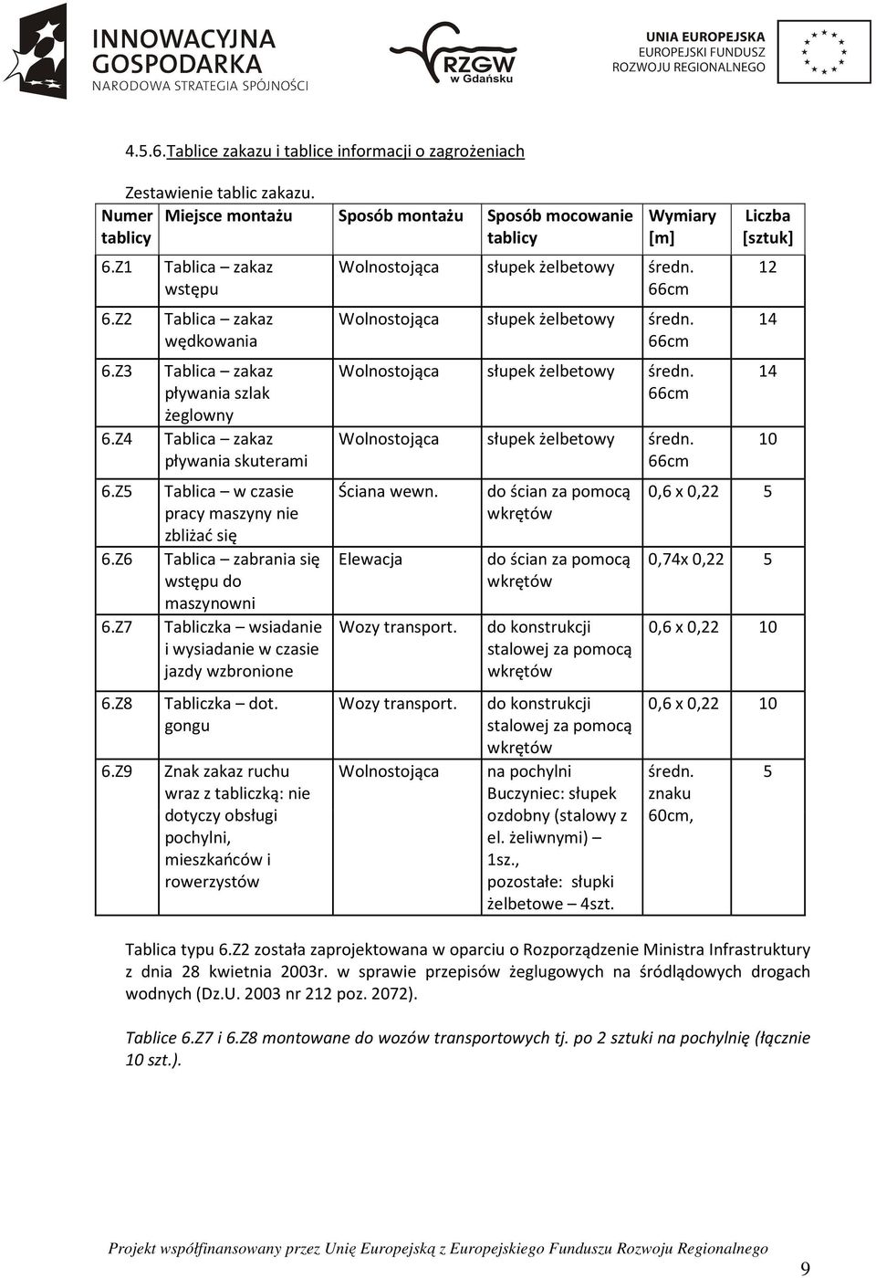 Z7 Tabliczka wsiadanie i wysiadanie w czasie jazdy wzbronione 6.Z8 Tabliczka dot. gongu 6.