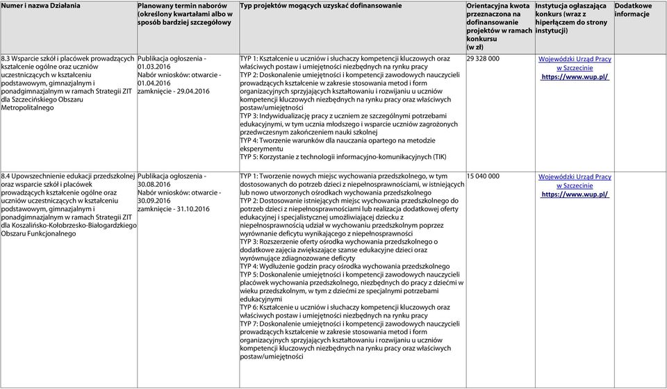 2016 prowadzących kształcenie ogólne oraz uczniów uczestniczących w kształceniu 30.09.2016 podstawowym, gimnazjalnym i zamknięcie - 31.10.