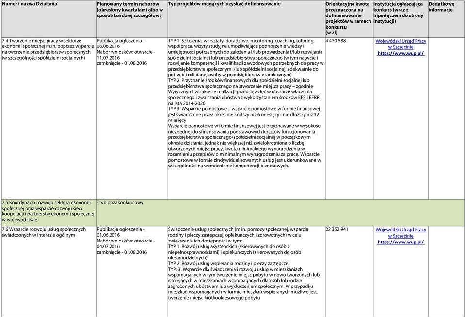 2016 TYP 1: Szkolenia, warsztaty, doradztwo, mentoring, coaching, tutoring, współpraca, wizyty studyjne umożliwiające podnoszenie wiedzy i umiejętności potrzebnych do założenia i/lub prowadzenia