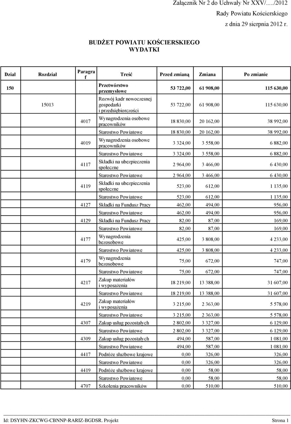 5 722,00 61 908,00 115 60,00 5 722,00 61 908,00 115 60,00 18 80,00 20 162,00 8 992,00 Strtw Pwitwe 18 80,00 20 162,00 8 992,00 Wyngrdzeni bwe prwników 24,00 558,00 6 882,00 Strtw Pwitwe 24,00 558,00