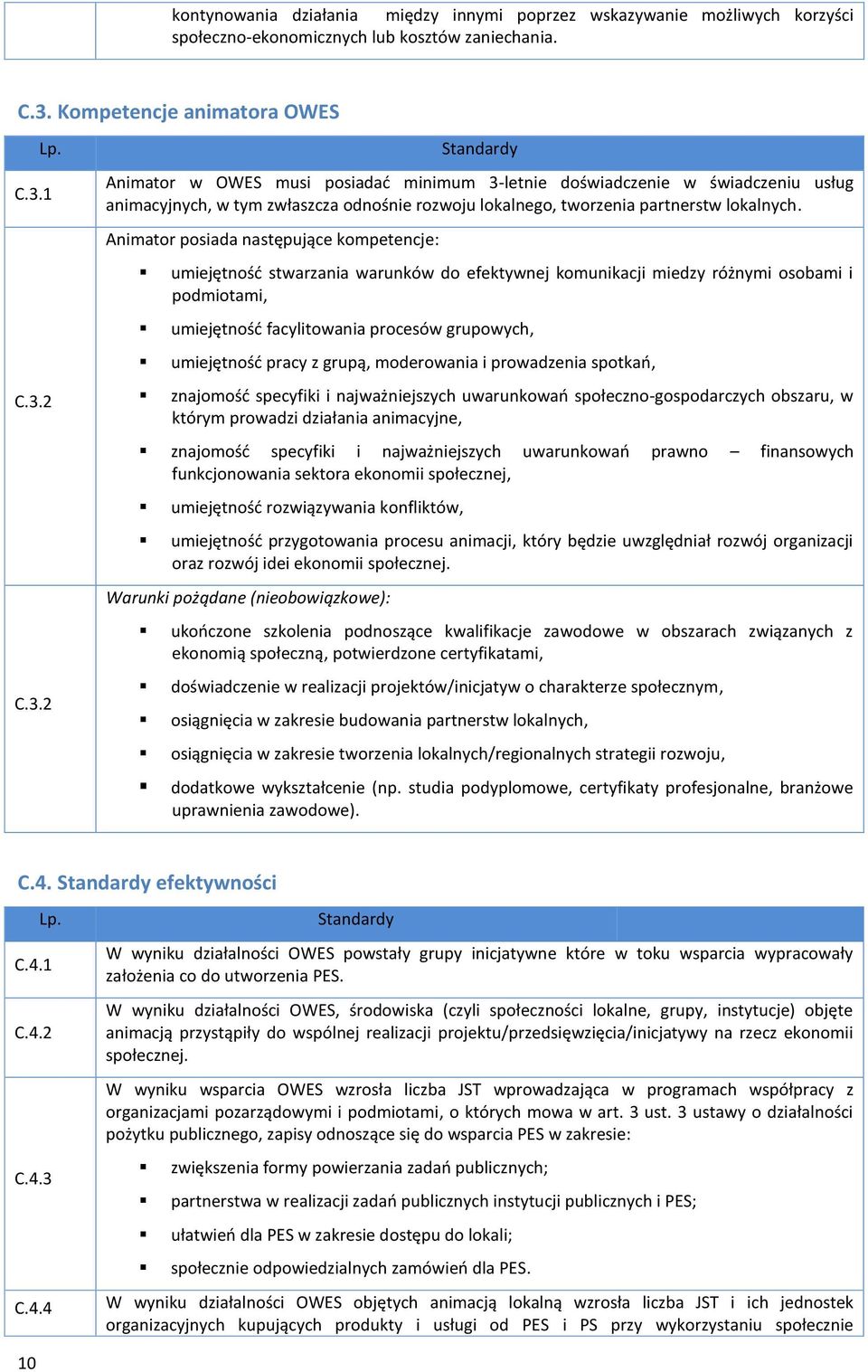 1 C.3.2 C.3.2 Animator w OWES musi posiadać minimum 3-letnie doświadczenie w świadczeniu usług animacyjnych, w tym zwłaszcza odnośnie rozwoju lokalnego, tworzenia partnerstw lokalnych.